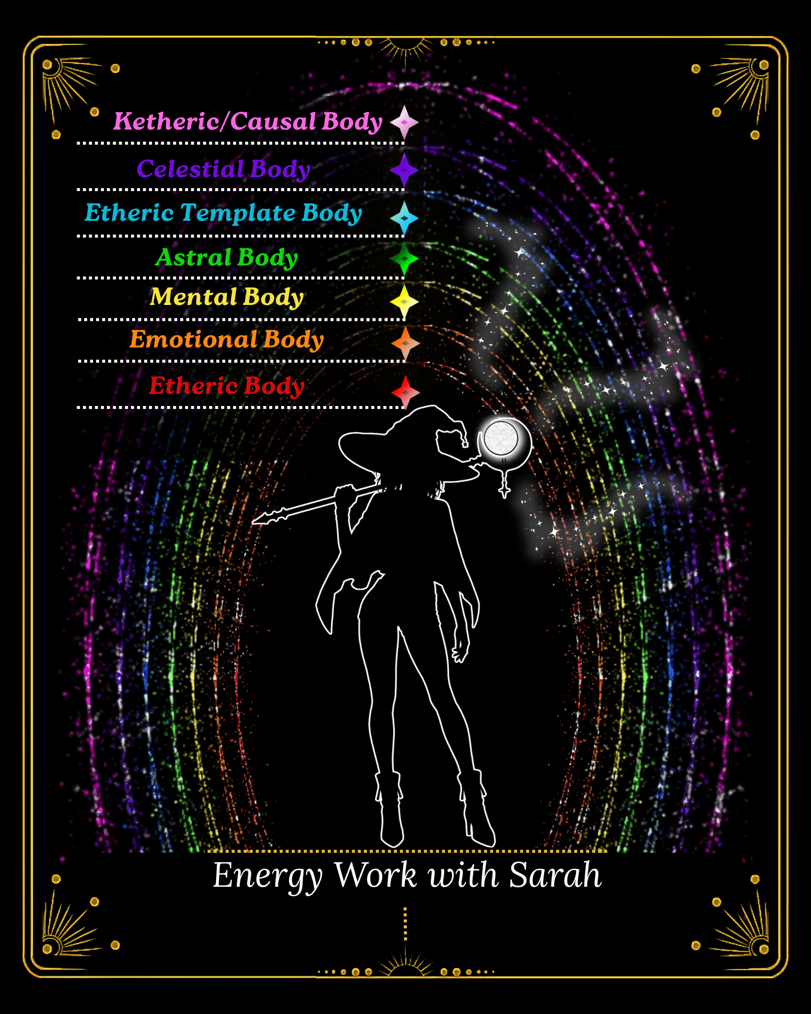 Sarah’s visual guide to the layers of the auric field