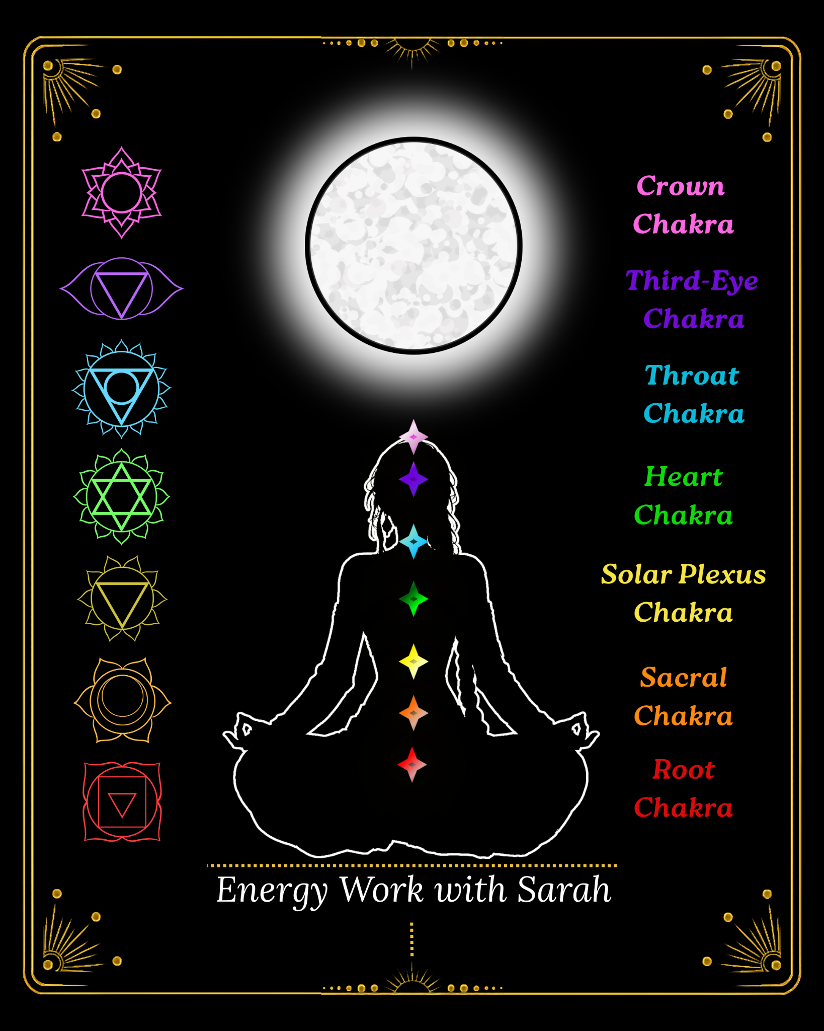 Sarah’s visual guide to the seven chakras