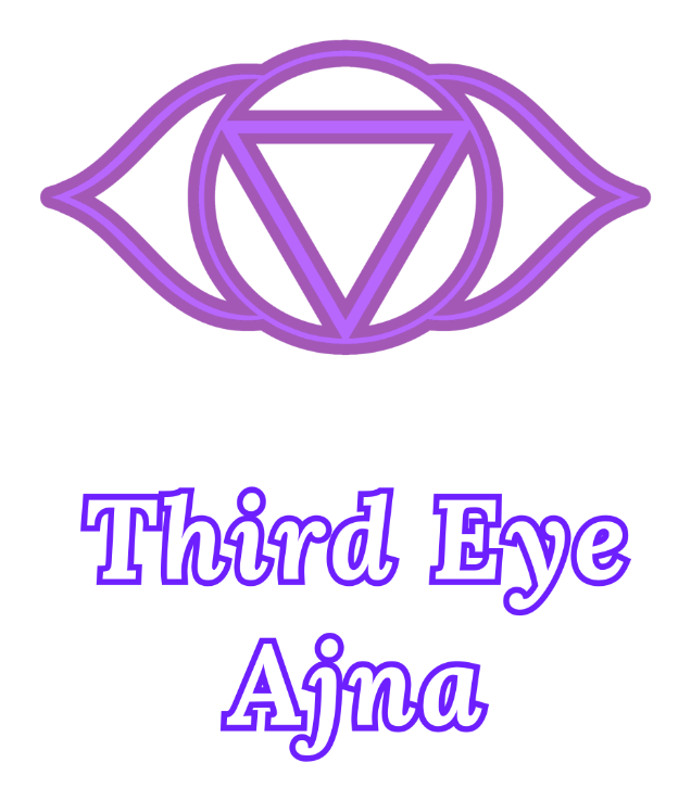 Third Eye chakra, Ajna
